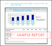 9 Marketing Report format