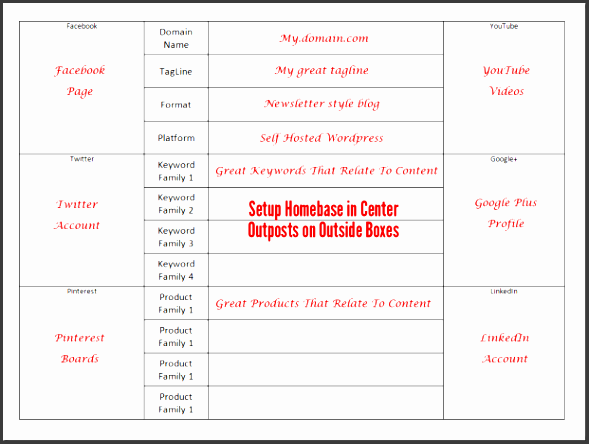 meeting notes template social media planner