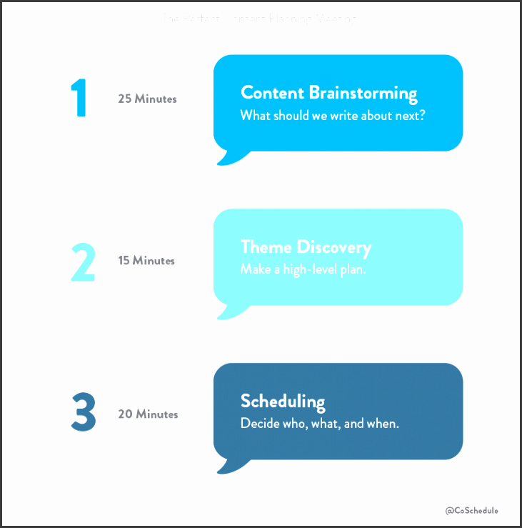 the perfect content planning meeting template