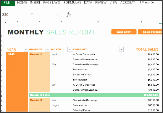 monthly report for sales and sales forecasting 580x400