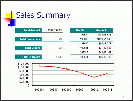 ppt report monthly sales 2