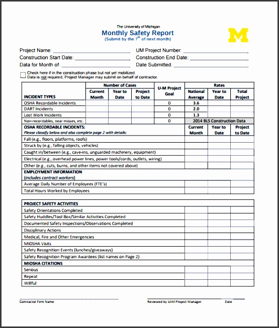 monthly health and safety report template professional and high quality templates