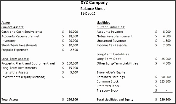 balance sheet statement format balance sheet example template note payable template