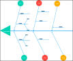5 Online Fishbone Diagram Maker