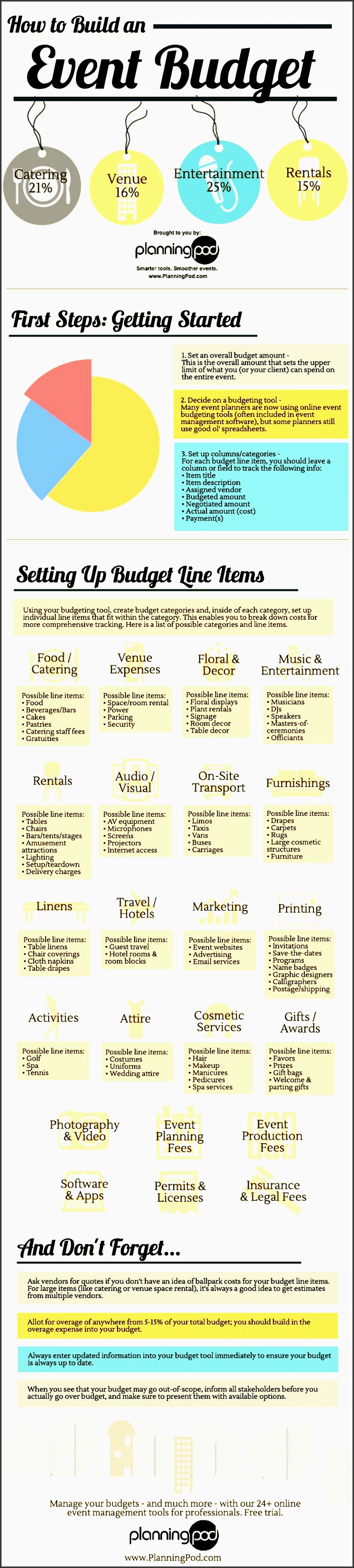 25 unique event planning ideas on pinterest party planning party planning checklist and event planning checklist