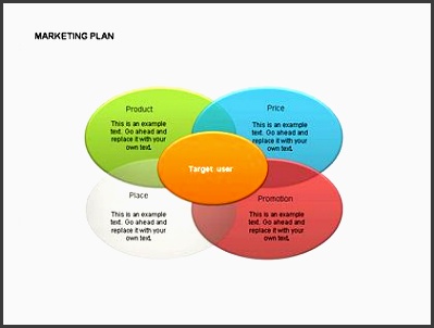 this marketing plan diagram is a great choice of flow charts and venn diagrams for presentations with marketing plans task management project pla