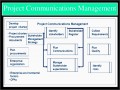 10 Online Project Team Communication Planner