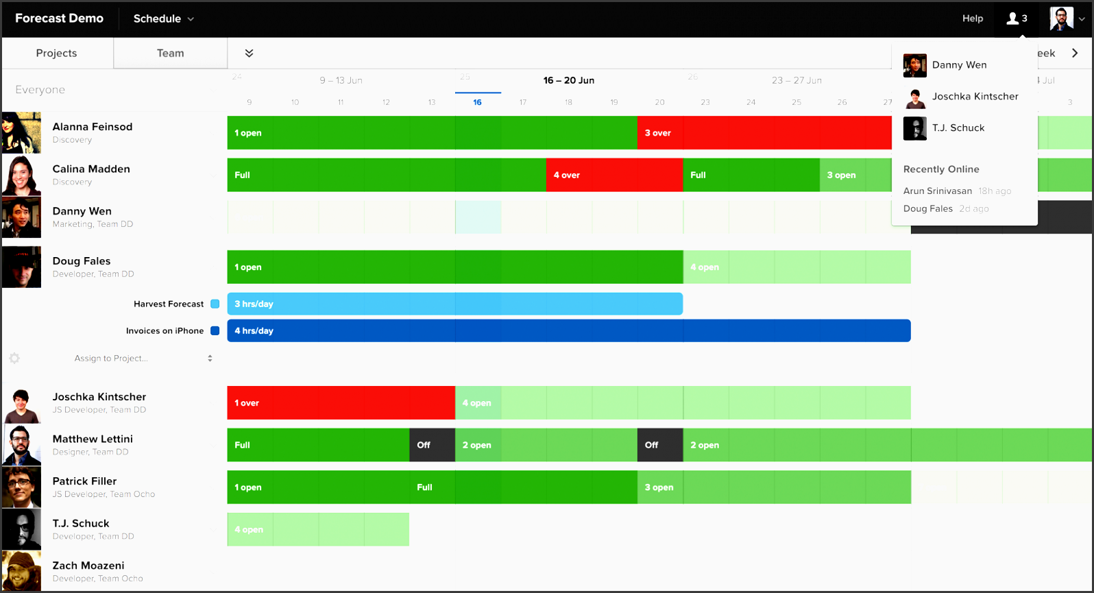 calendar for project team management harvest forecast