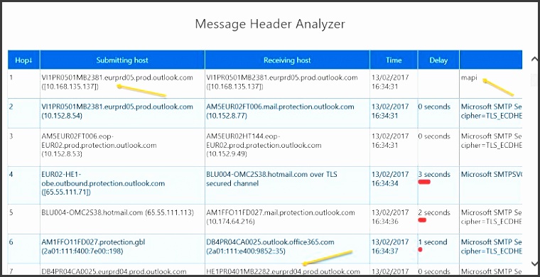 path of a message from outlook to exchange online