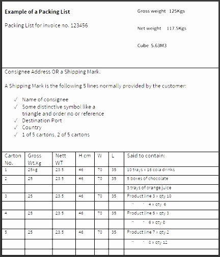 packing list template the institute of export and international trade