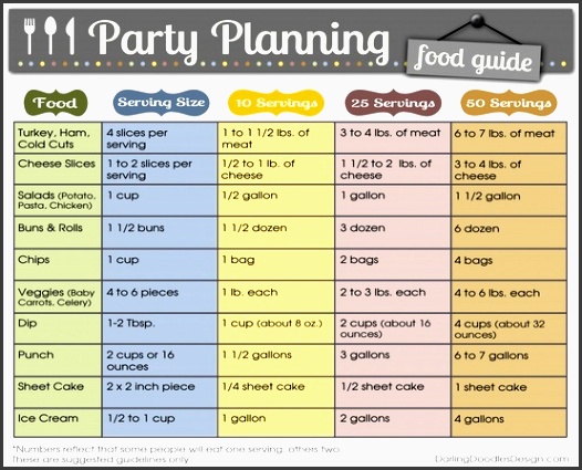 party planning checklist this birthday party checklist will help you stay organized as you