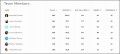 10 Phone Log for Business