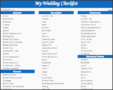 10 Planning A Wedding Checklist Template Online
