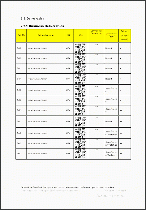prince2 project management plan template business deliverables
