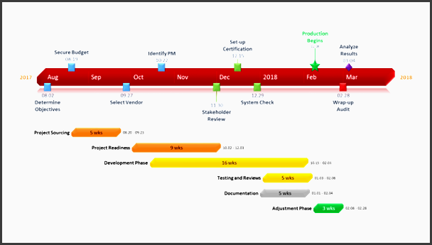 project planning template made with free gantt chart software