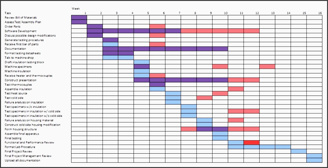 public btd project plan