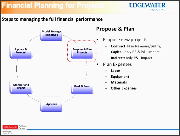 16 financial planning for projects