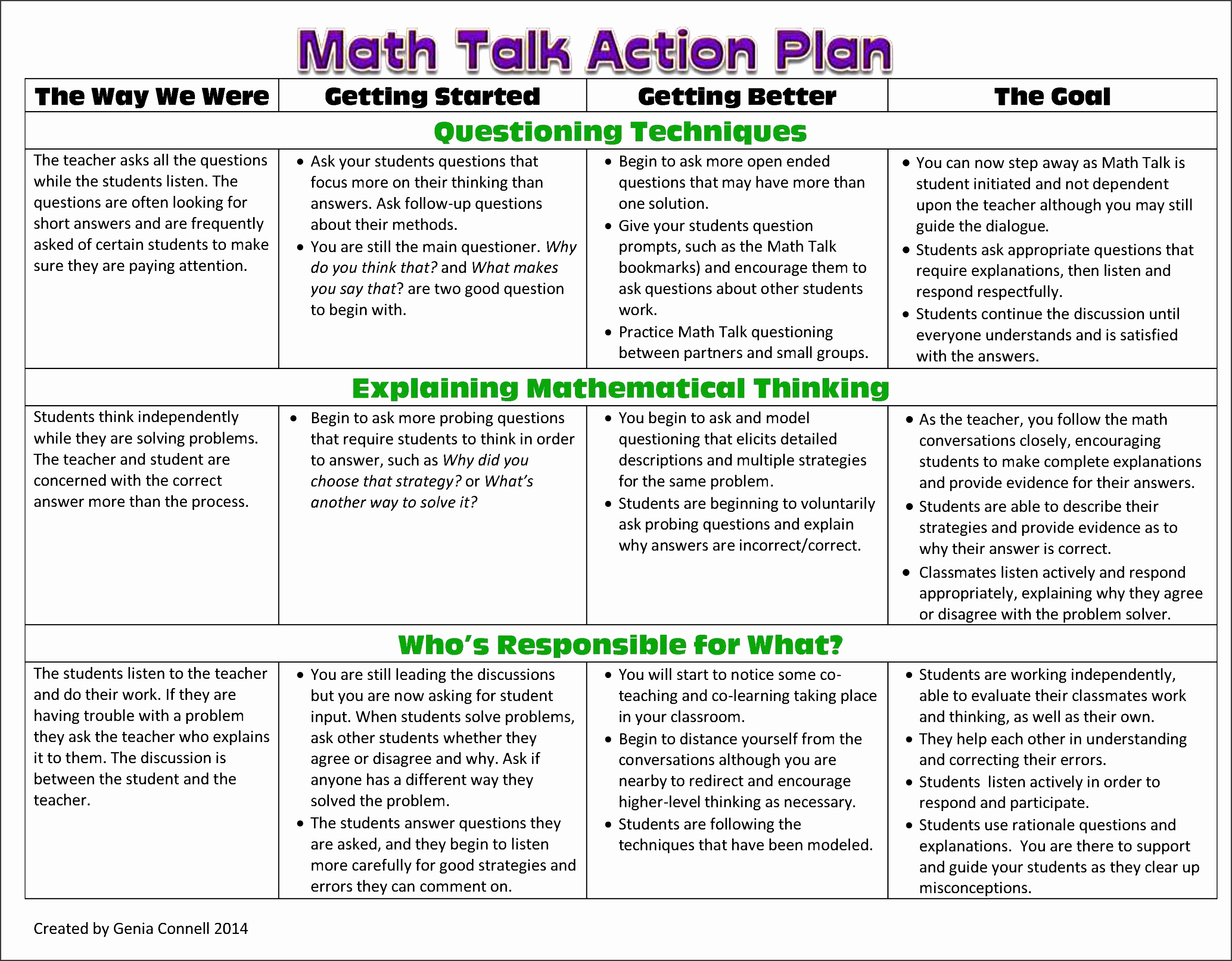 printable math talk action plan