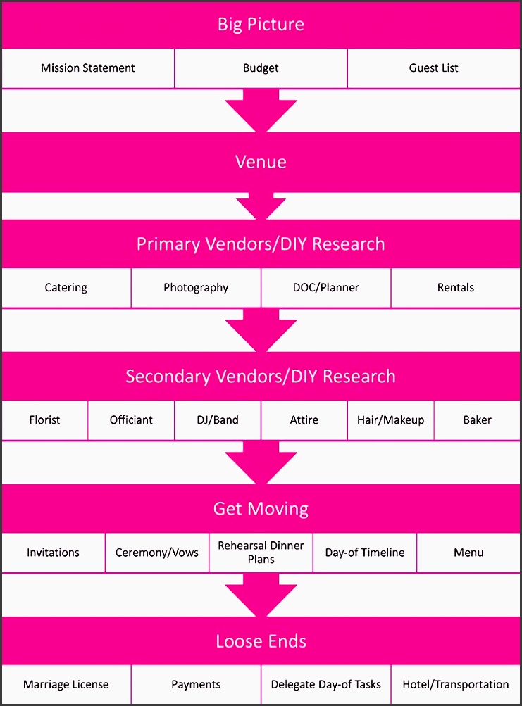 graphic of simple wedding checklist