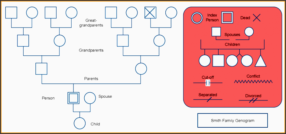 10 genogram template