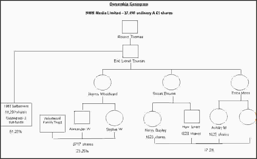 printable genogram sample Template SampleTemplatess Genogram 6 Printable Free printable genogram sample Template SampleTemplatess Genogram 6 Printable Free