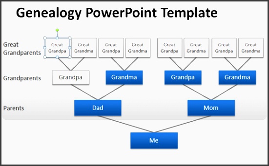 genogram powerpoint