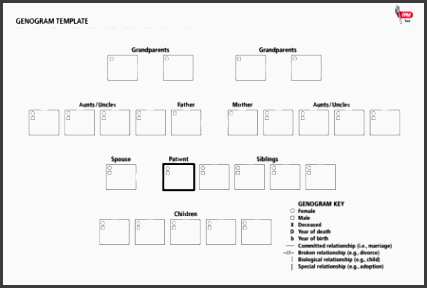 family practice management genogram template