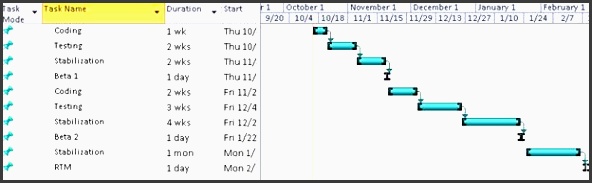 the pm would like to share the plan with his her team members via sharepoint to do this the pm clicks on the file tab and drills on to save