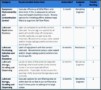 5+ Project Action Plan Template