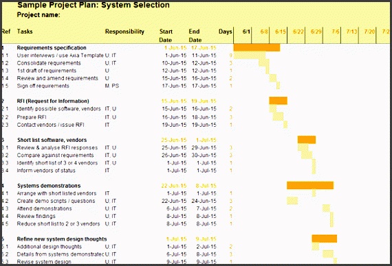 sample project plan for system selection