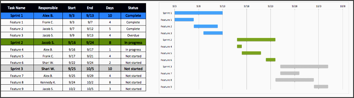 agile project plan template