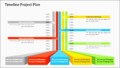 7 Project Plan Powerpoint format Editable