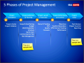 6+ Project Plan Powerpoint Online for Free