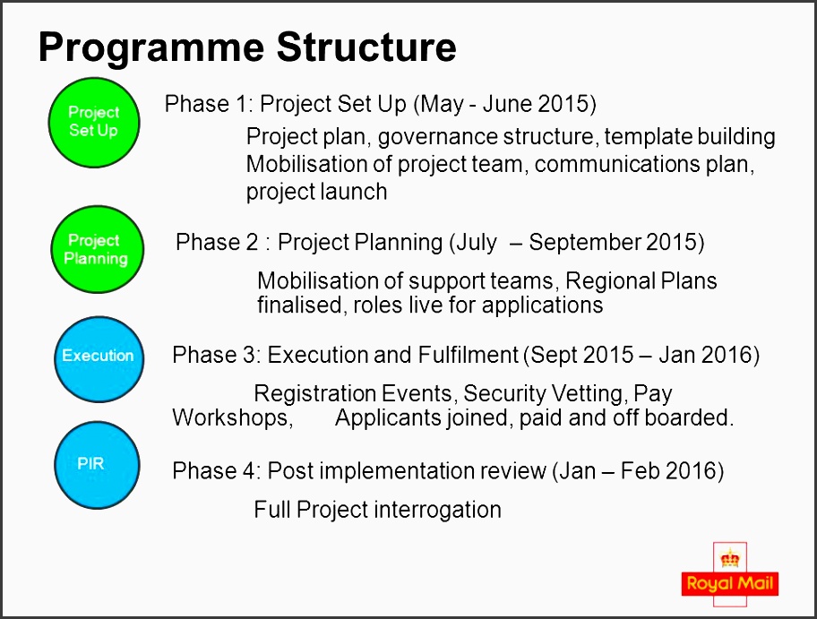 programme structure phase 1 project set up may june 2015 project plan