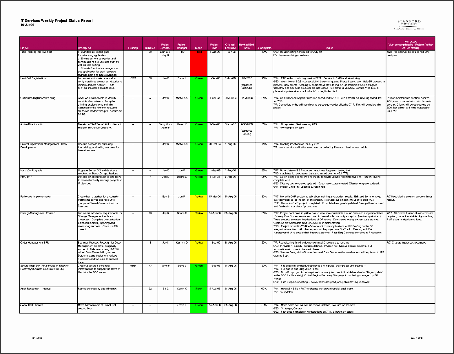 weekly status report template excel by oxm 4vy49mzf