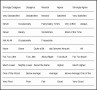 10 Research Likert Scale Template