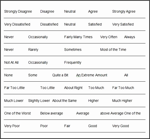 likert scale survey cekbv likert scale survey template top 5 resources to free likert scale templates word
