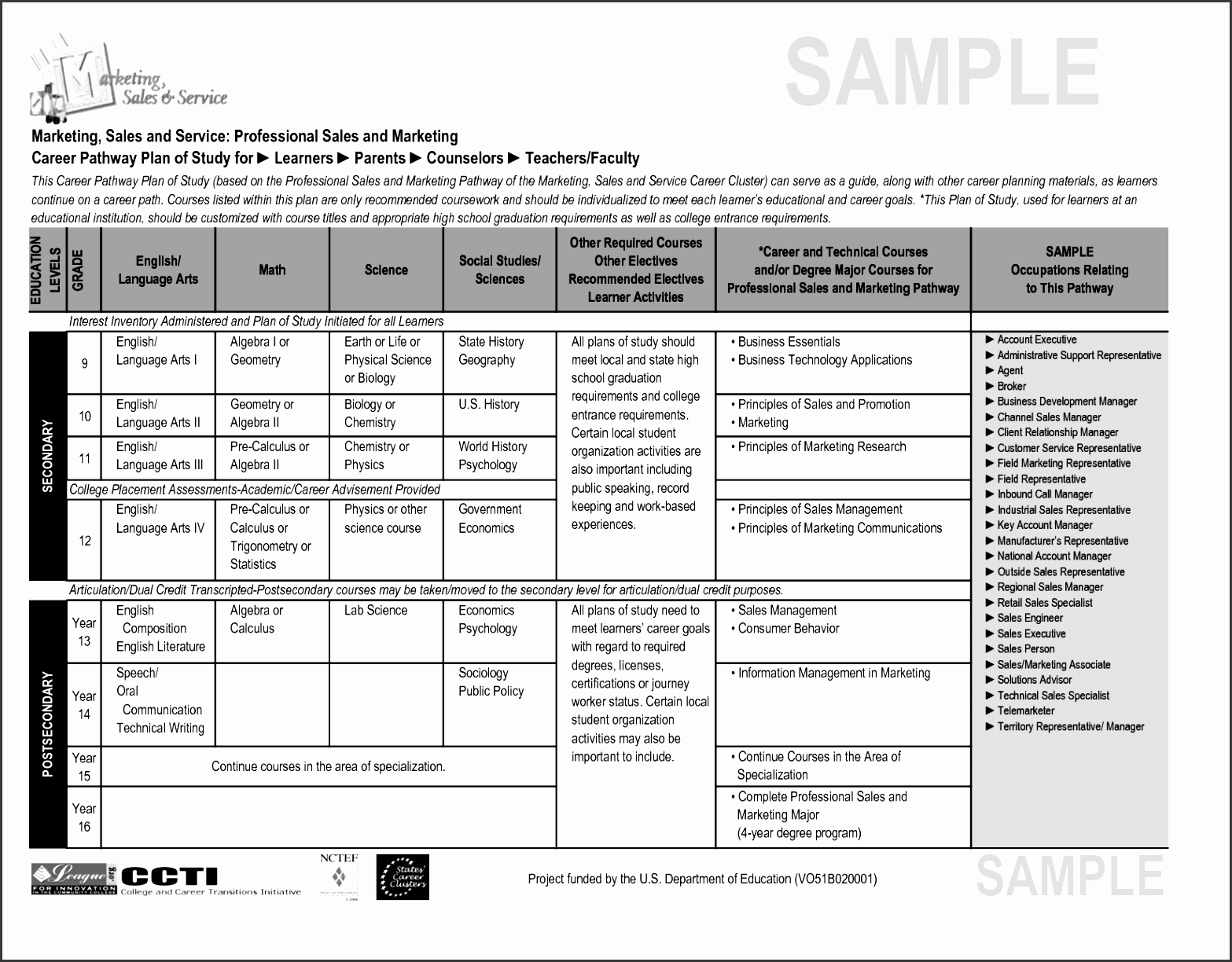 ideas collection sales and marketing plan template with sales plan format sample