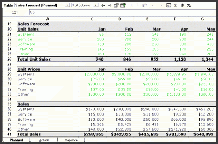 plan vs actual part 1 implement your plan and keep it alive