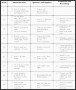 7 Sample Church event Planning Checklist