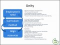 6 Skills assessment Draft