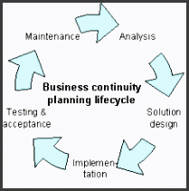 business continuity planning life cycle