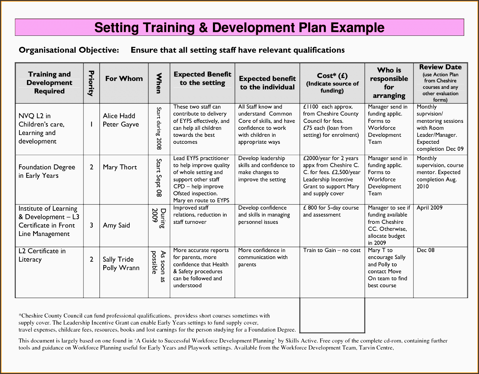 development plan template