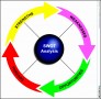 8 Swot Analysis Diagram
