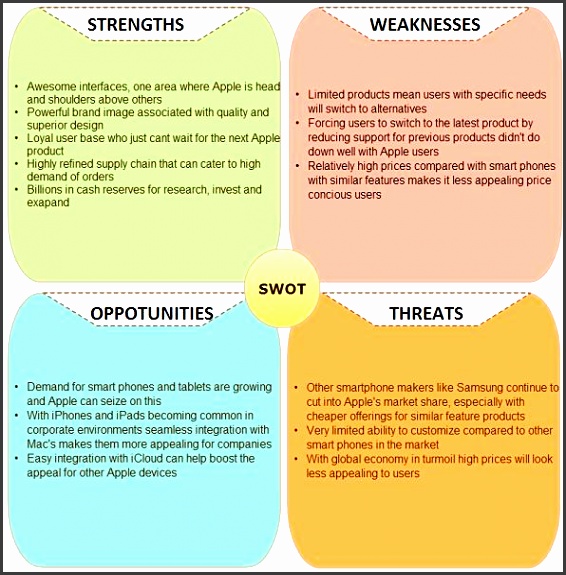 purpose of swot analysis