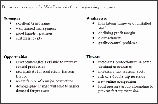 swot