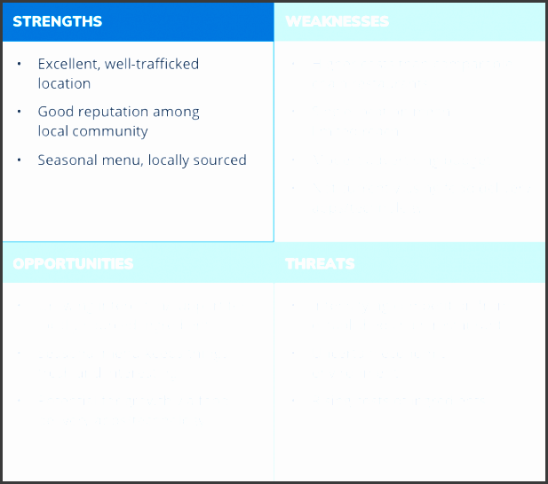 swot analysis example strengths