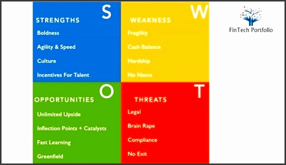 swot analysis alternatively swot matrix is an initialism for strengths weaknesses opportunities and threats and is a structured planning method that