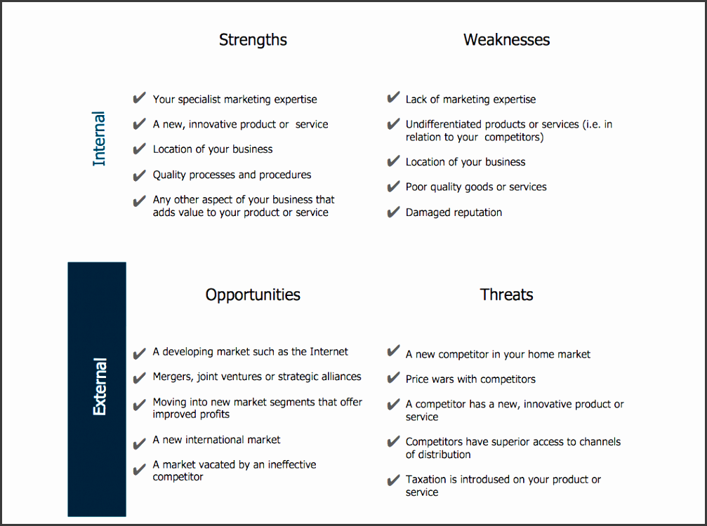 swot analysis sample innovative business
