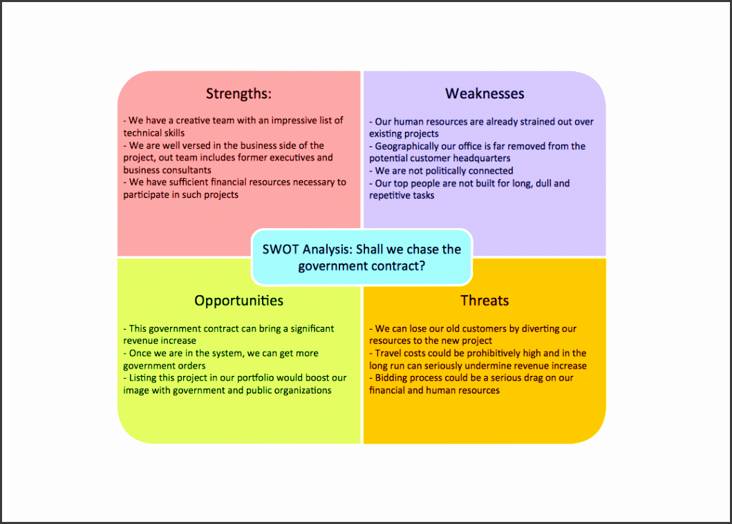 swot analysis government contract